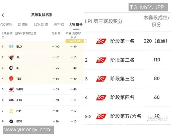 DOTA2技术最新TOP10榜单揭晓BLG引领S15赛季LOL新潮流 DOTA2技术最新TOP10榜单揭晓BLG引领S15赛季LOL新潮流