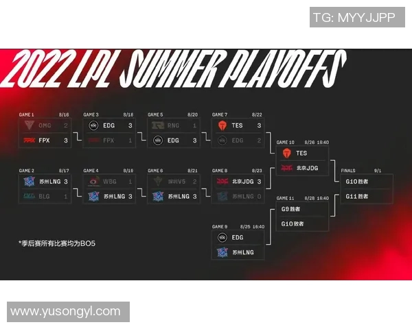 赛后复盘EDG与JDG对决的力量与策略深度解析