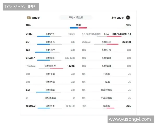 EDG在王者荣耀状态排行榜中排名第十引发热议分析团队表现与未来潜力实时数据
