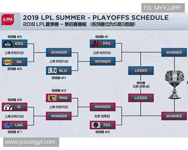 赛后复盘FPX与RNG对决状态分析及未来展望